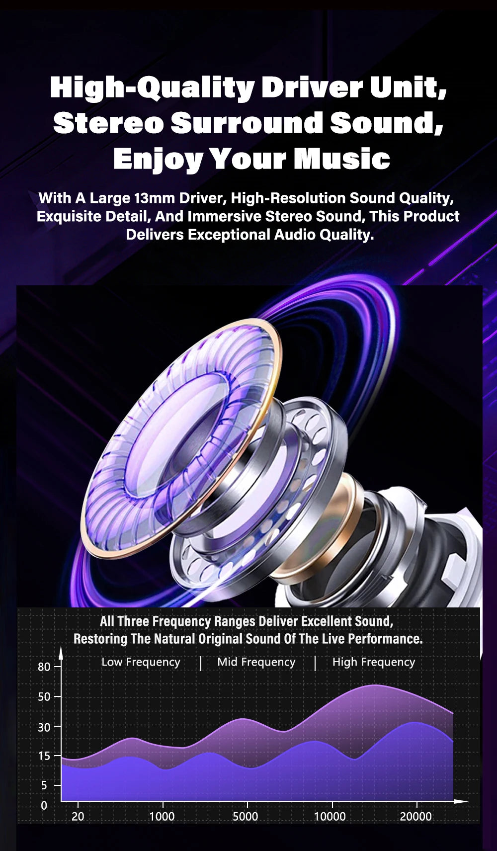 HTC NE70 Bluetooth V6.0 Headphones Smart Touchscreen Wireless Earphones AI Translator Earbuds Gaming Earbuds HD Bass